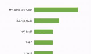 2021春节免高速费的节日